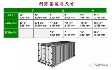 集装箱外尺寸、内尺寸、毛重、载重、体积,一