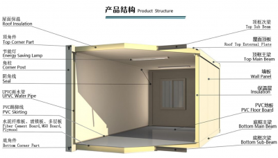 集装箱活动房价格一般是多少 2021集装箱价格介绍